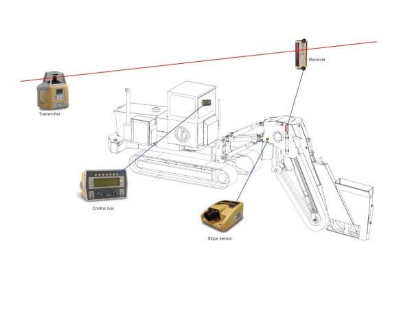 Inter Drain Trencher Laser Machine Control